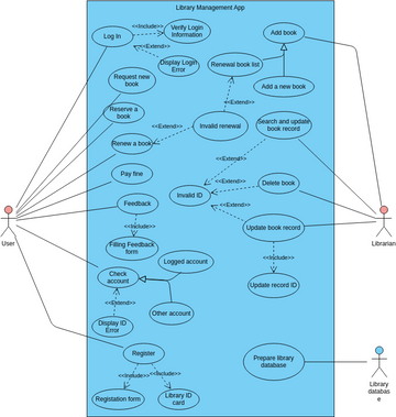 Library Management Visual Paradigm User Contributed Diagrams Designs